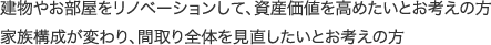 建物やお部屋をリノベーションして、資産価値を高めたいとお考えの方 家族構成が変わり、間取り全体を見直したいとお考えの方